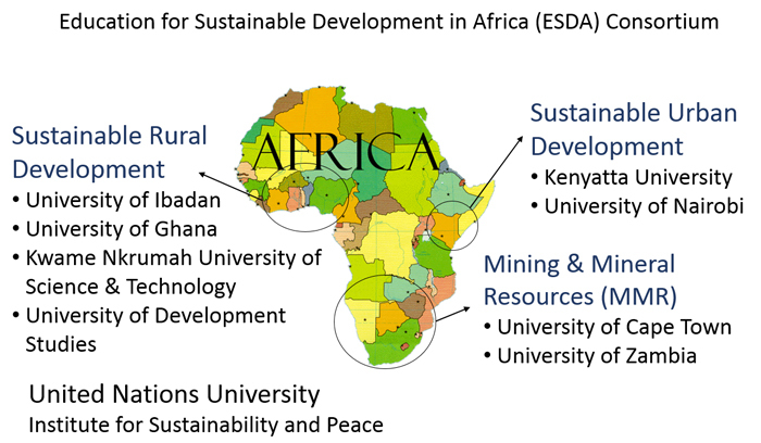 The Education for Sustainable Development in Africa (ESDA) consortium of eight African universities will focus on scaling up postgraduate education in sustainable development across the continent.