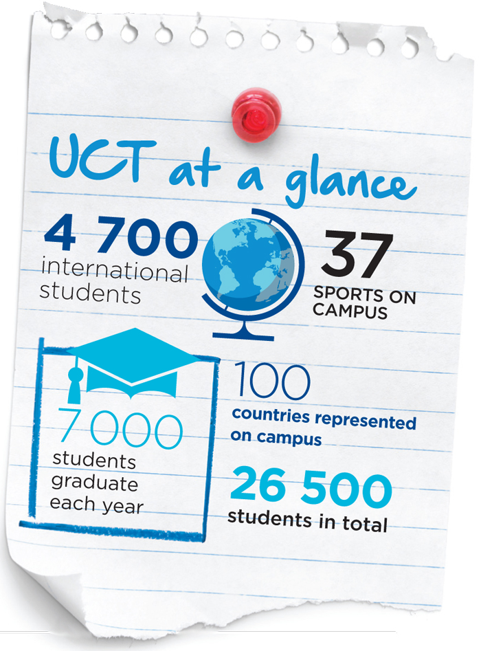 UCT at a glance
