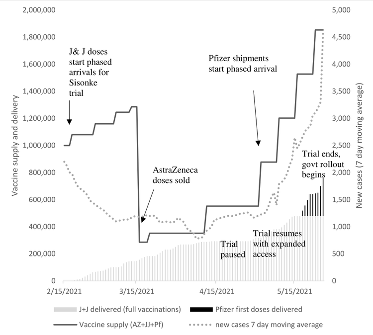Vaccines supply graph