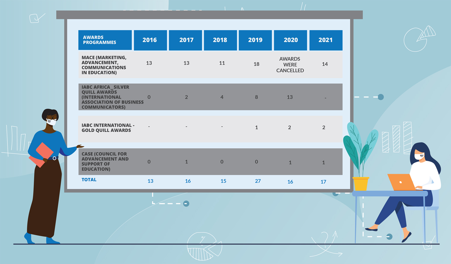 CMD Annual Report 2020 - Our Awards Infographic