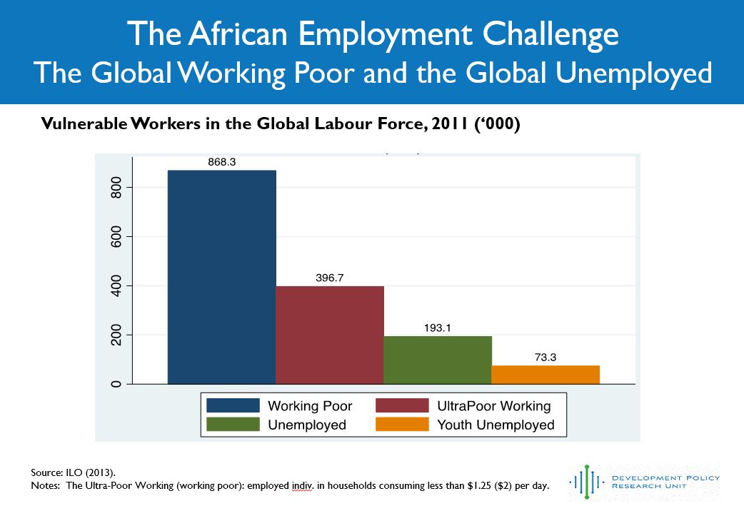 Graph of vulnerable workers