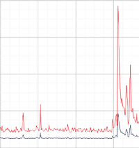 Bandwidth