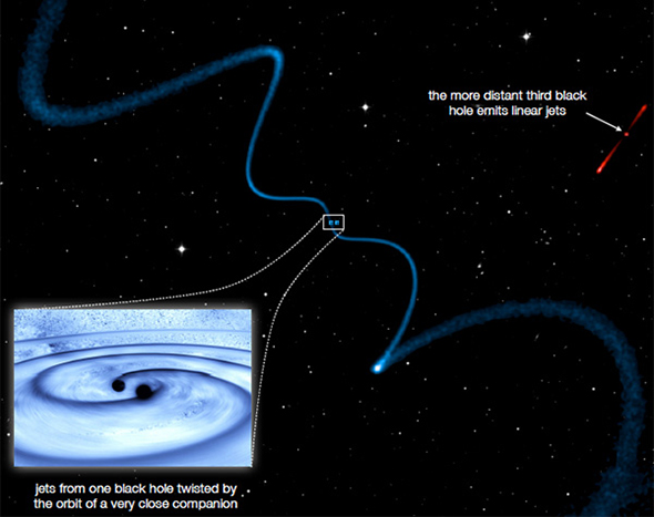 Trio of blackholes