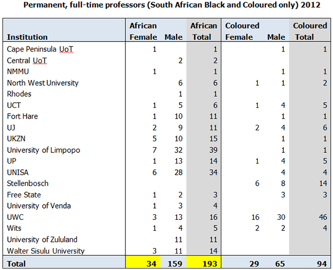 Academic staff stats