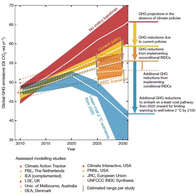 Fossil fuel interests might derail efforts to stem extreme global warming