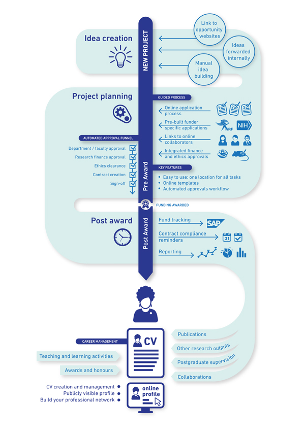 Progress Diagram