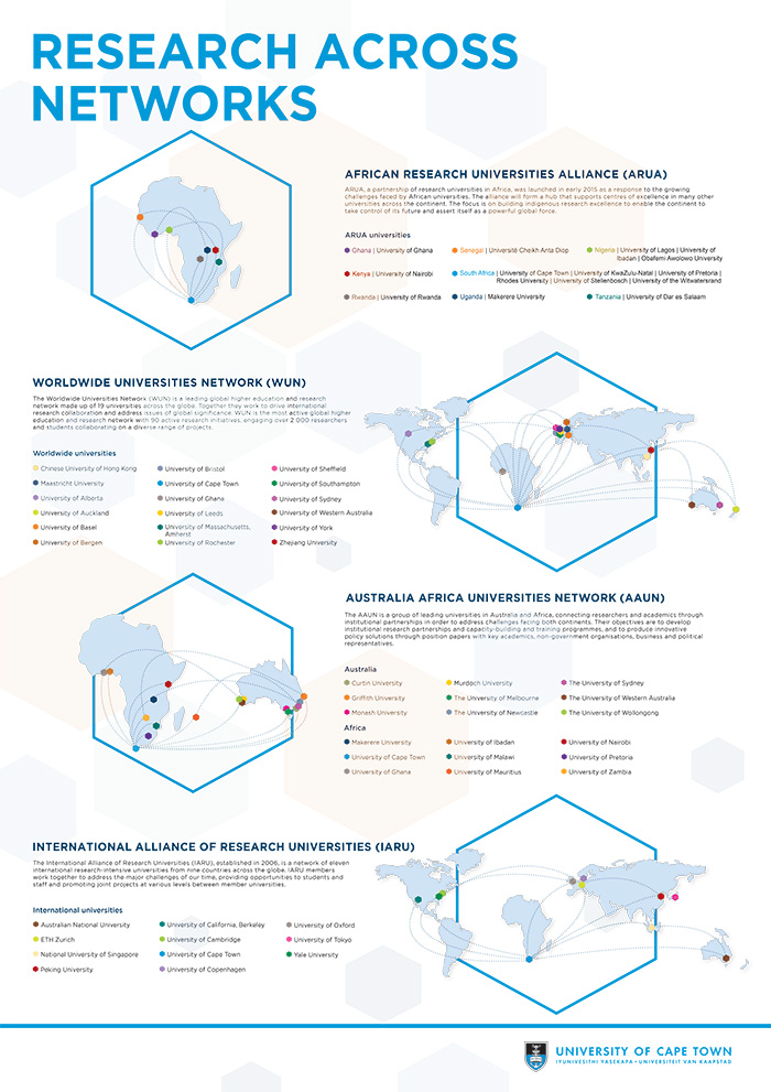 Research across networks