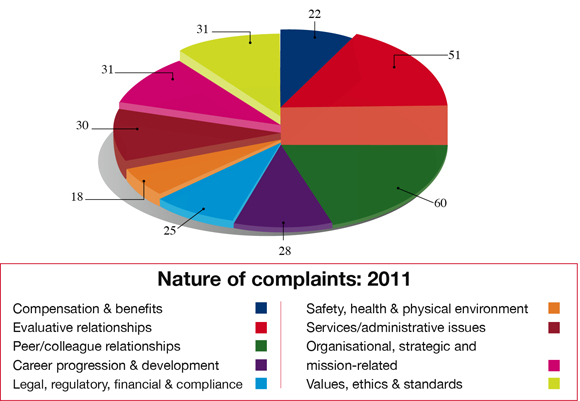 2012 Ombud report