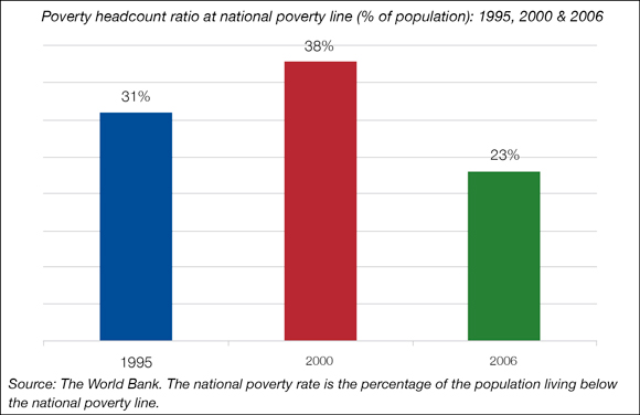 poverty graph