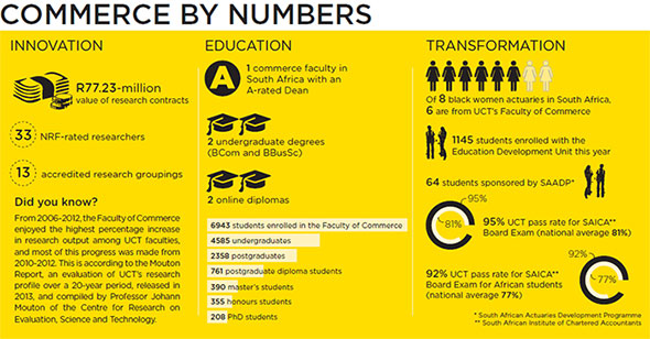 Commerce by Numbers