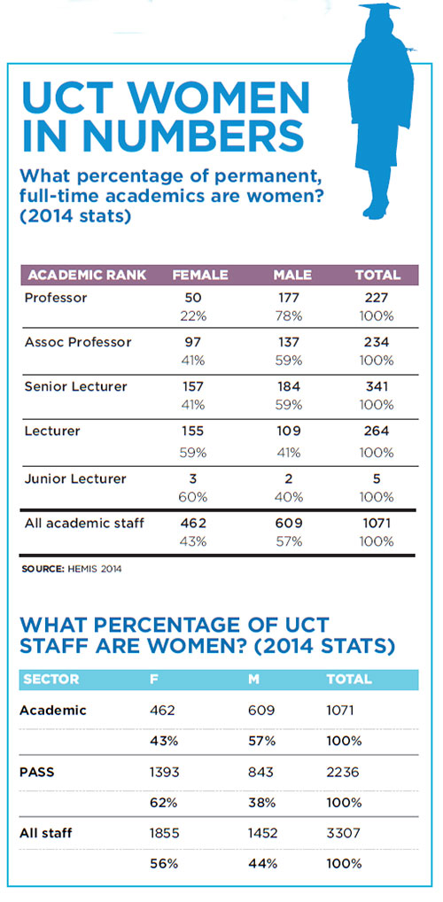 Women in numbers