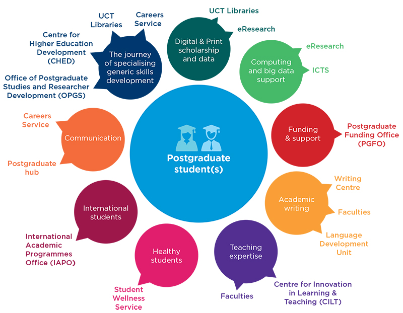 Resources available to postgraduate students