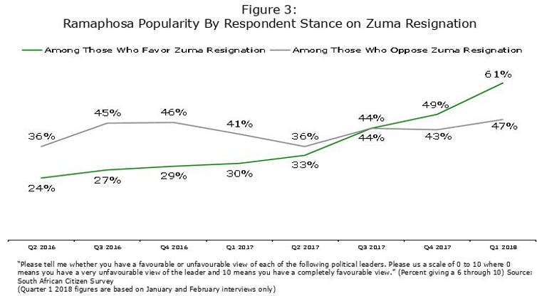 Is SA’s Ramaphoria a honeymoon, or the start of true love