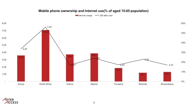 The complexities of digital inequality