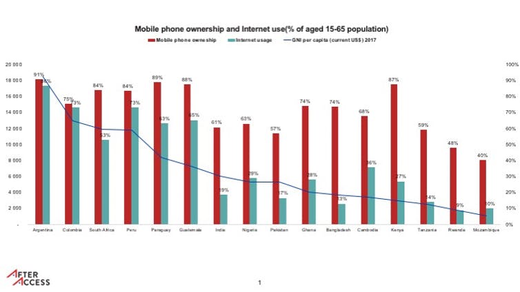 The complexities of digital inequality