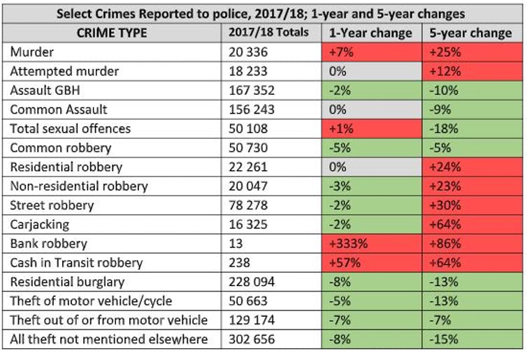 ISS Crime Hub