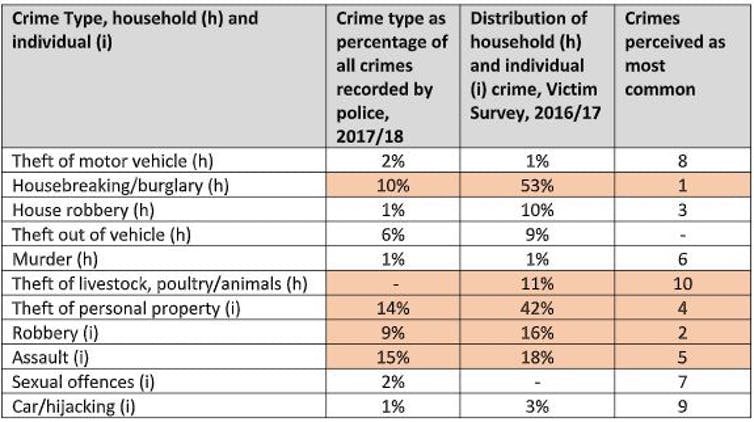 ISS Crime Hub