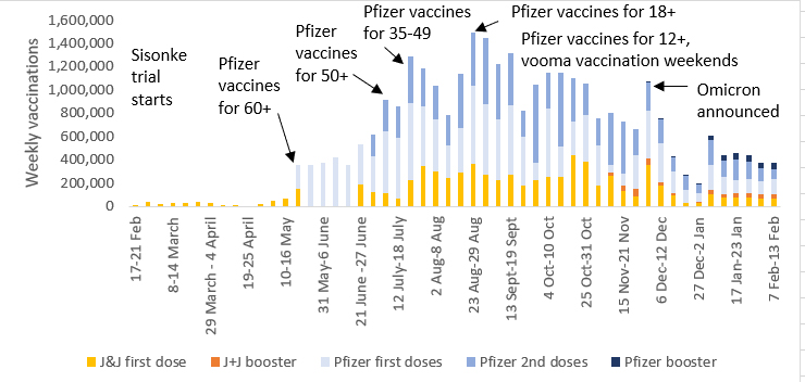 Vaccine Rollout