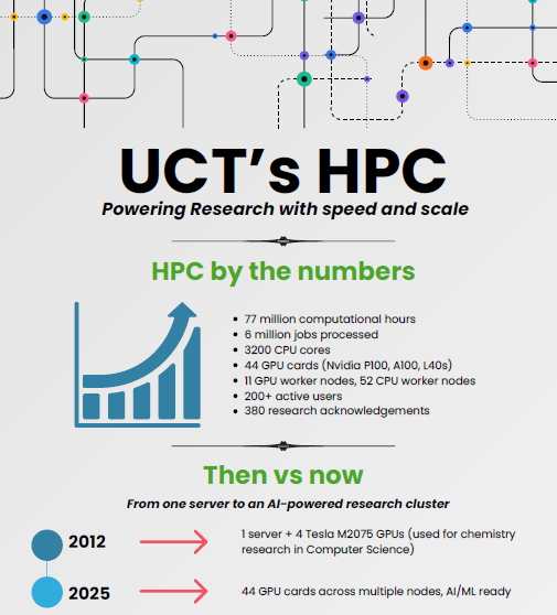 Infographic HPC