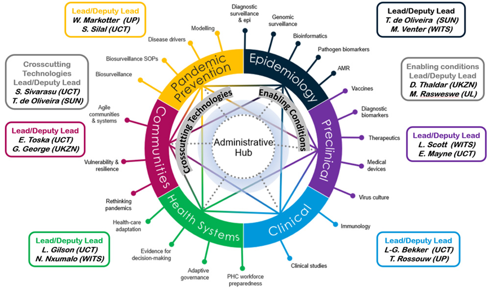 IP3 structure, activities and leads/co-leads
