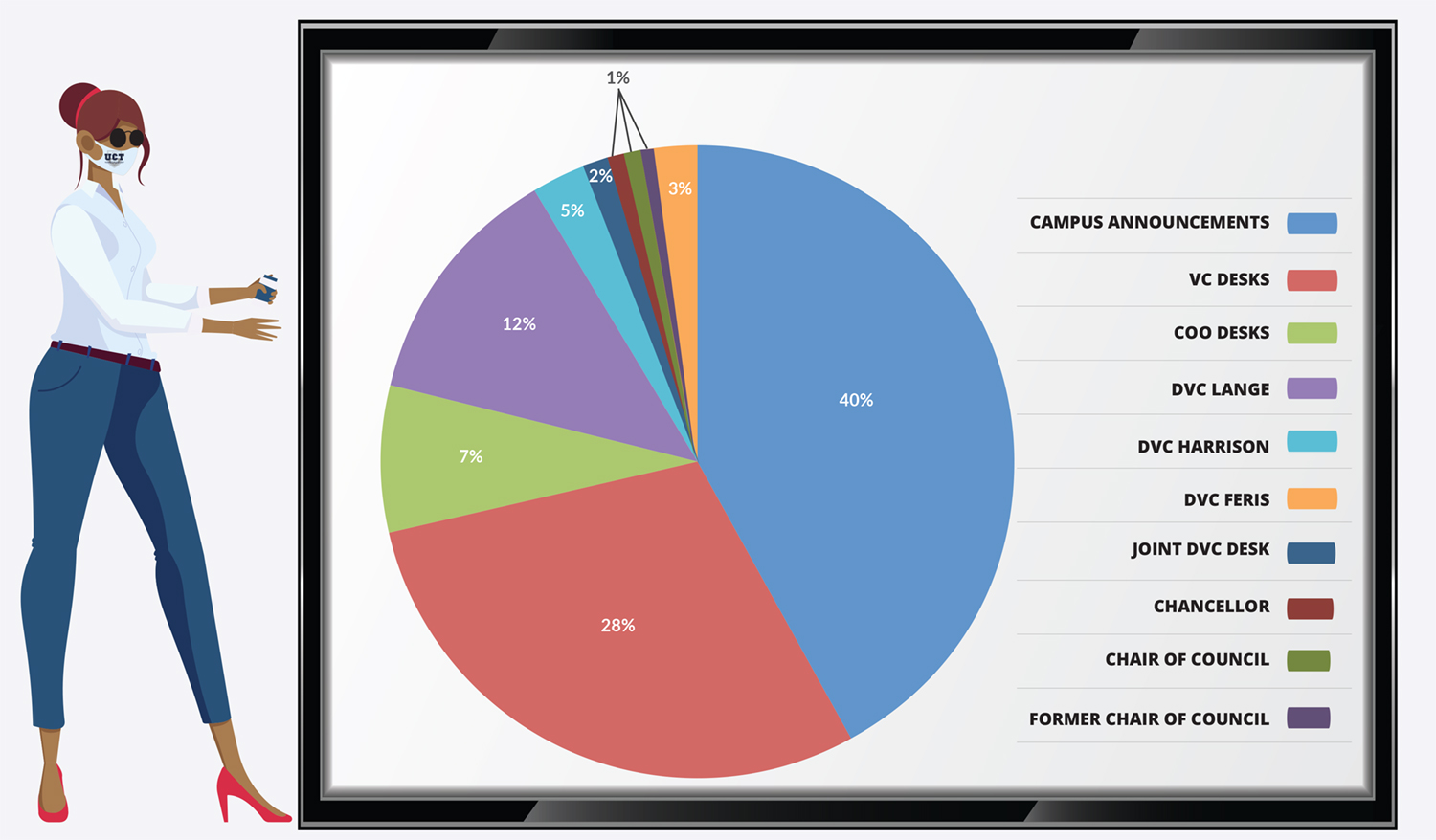 CMD Annual Review 2020 - Covid-19 Infographic