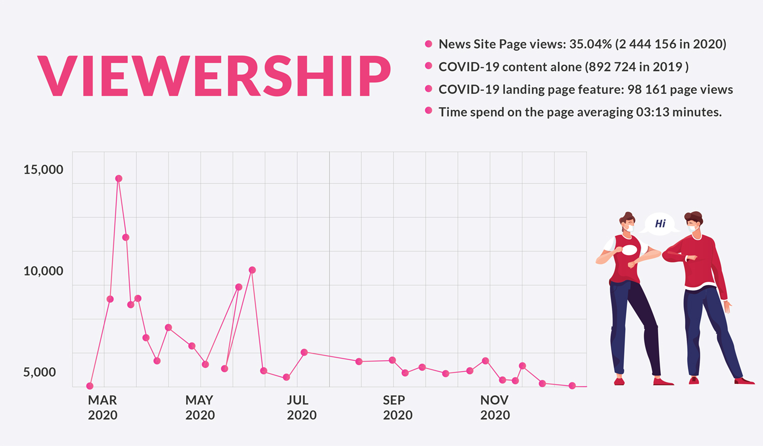 CMD Annual Review 2020 - Covid-19 Infographic