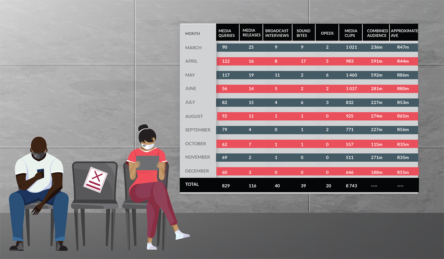 CMD Annual Review 2020 - Covid-19 Infographic