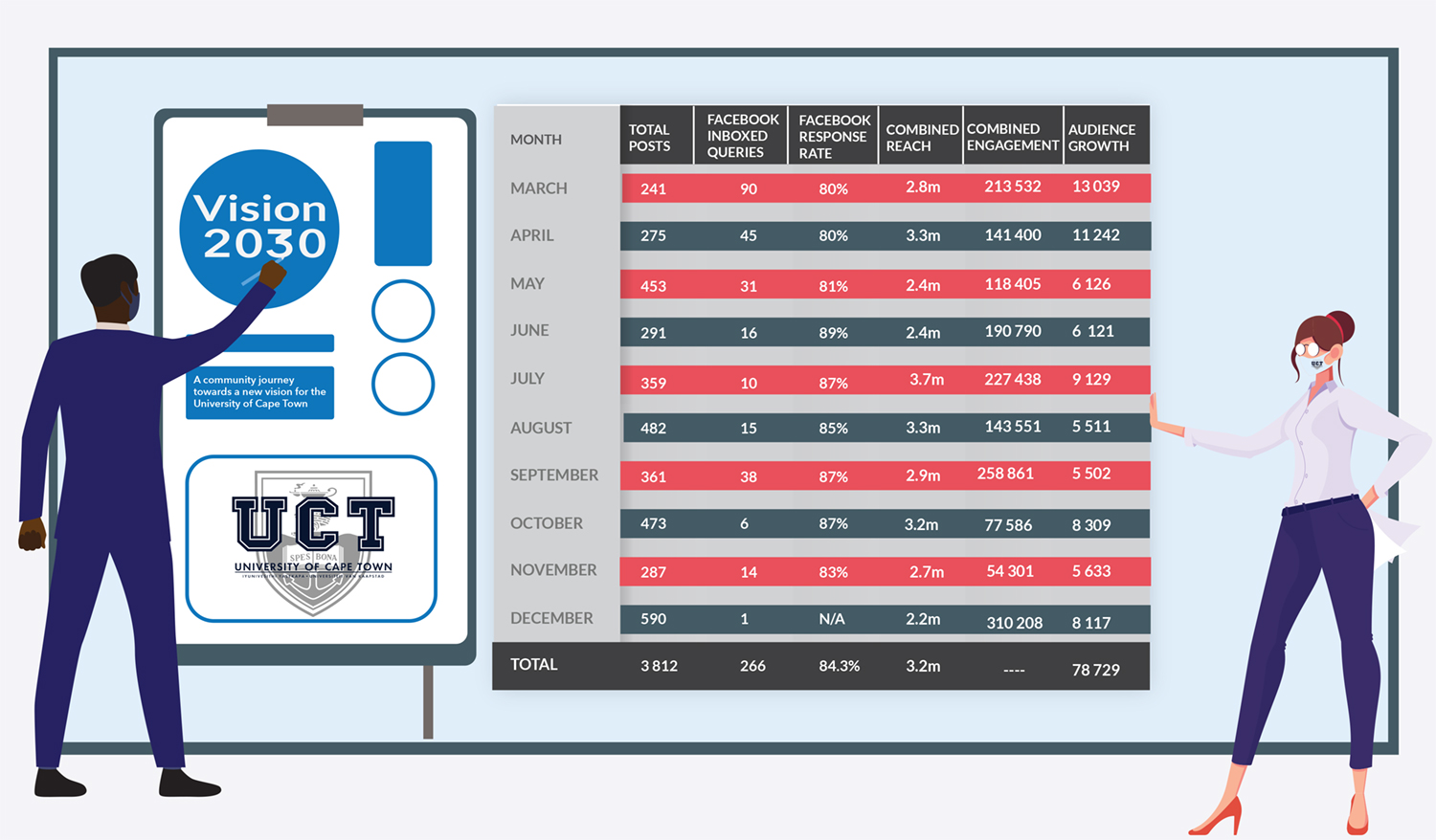 CMD Annual Review 2020 - Covid-19 Infographic