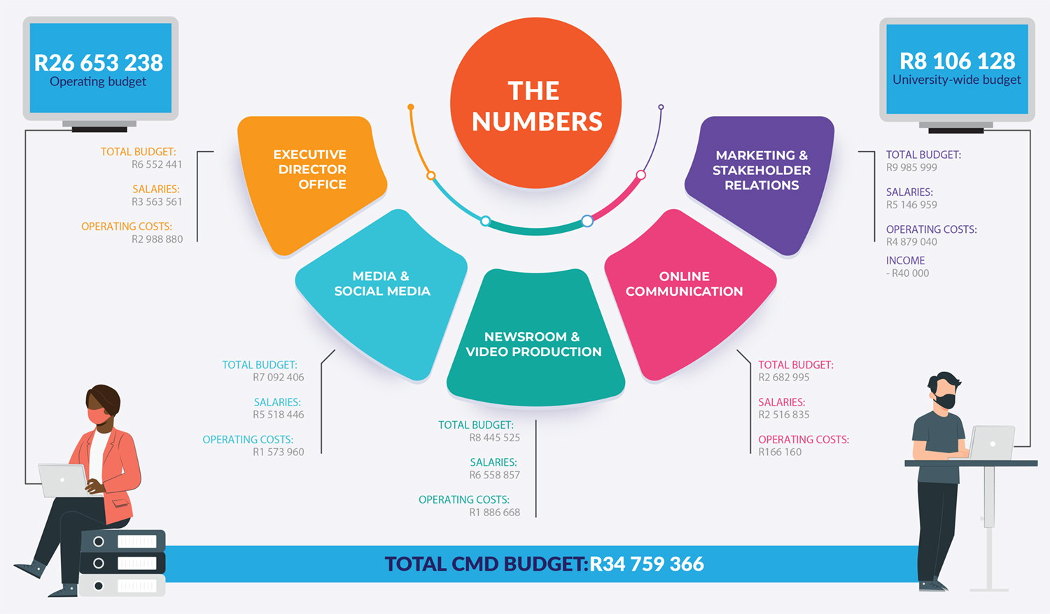 CMD Annual Report 2020 - CMD Finance Infographic