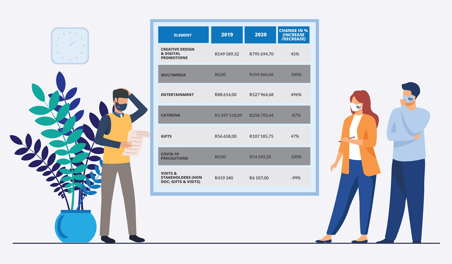 CMD Annual Report 2020 - Marketing and Stakeholder Relations Infographic