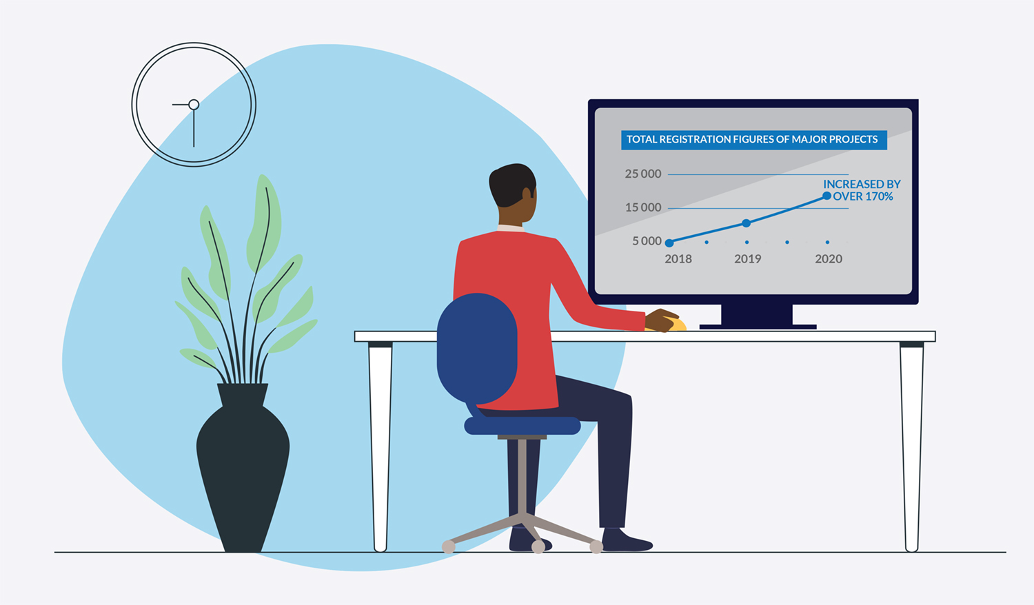 CMD Annual Report 2020 - Marketing and Stakeholder Relations Infographic