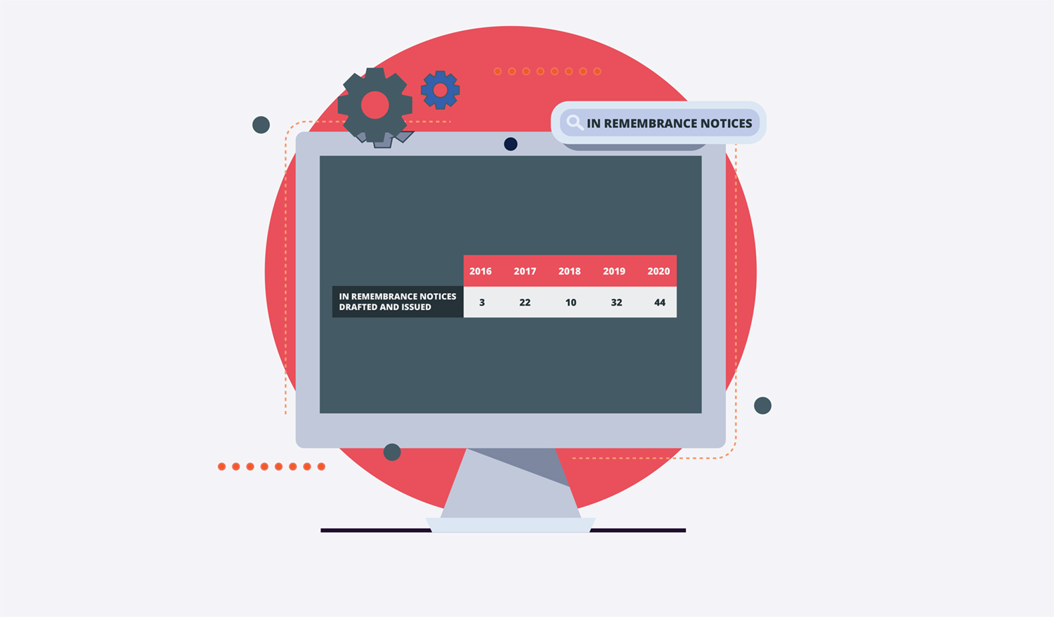 CMD Annual Report 2020 - Media and Social Media Infographic