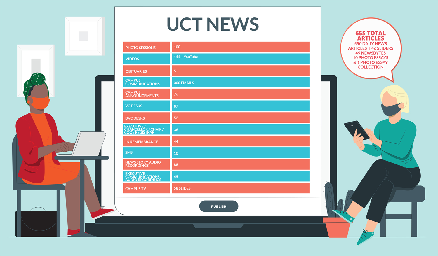 CMD Annual Report 2020 - Newsroom Video Production Infographic