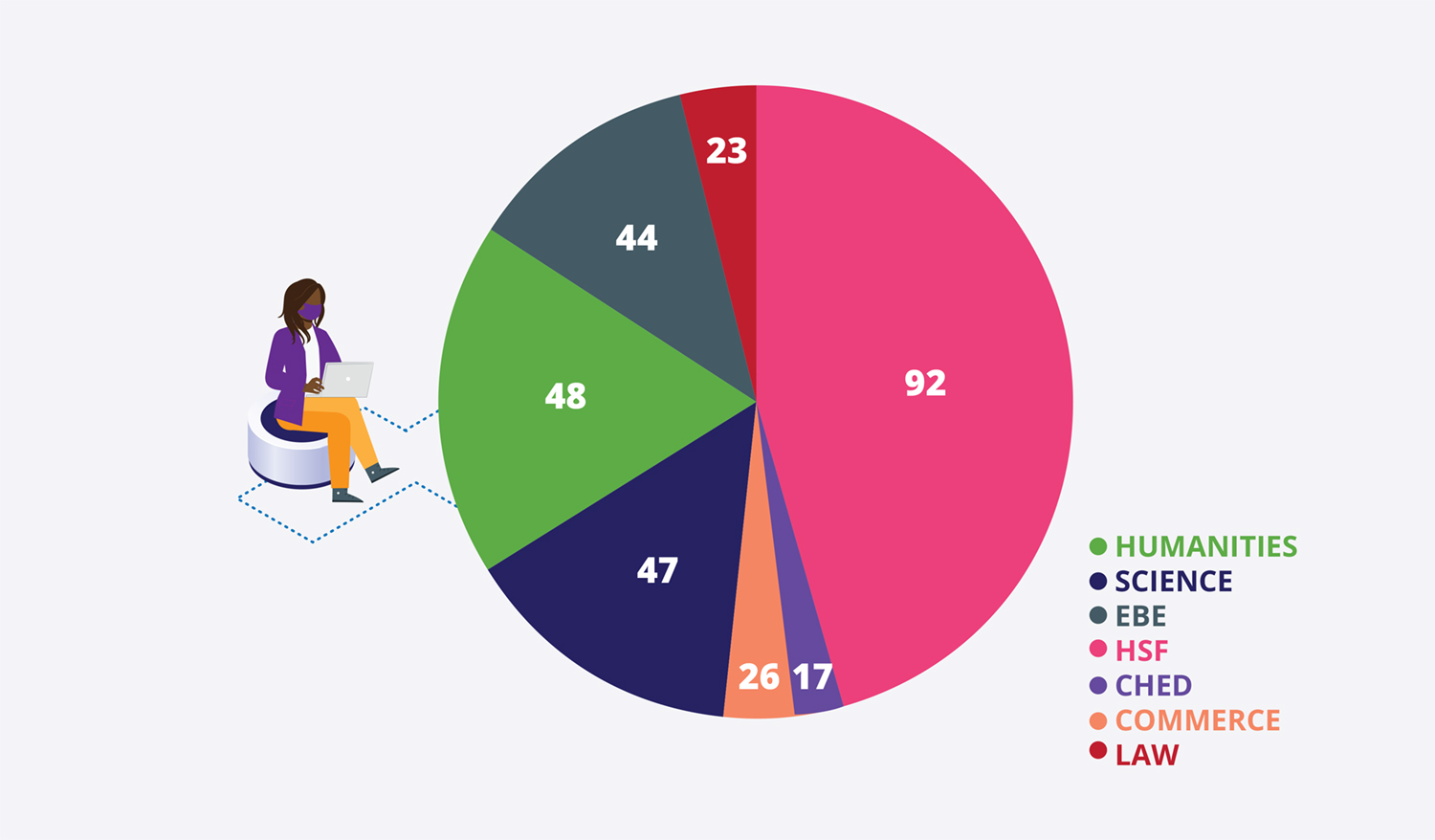 CMD Annual Report 2020 - Online Comms Infographic