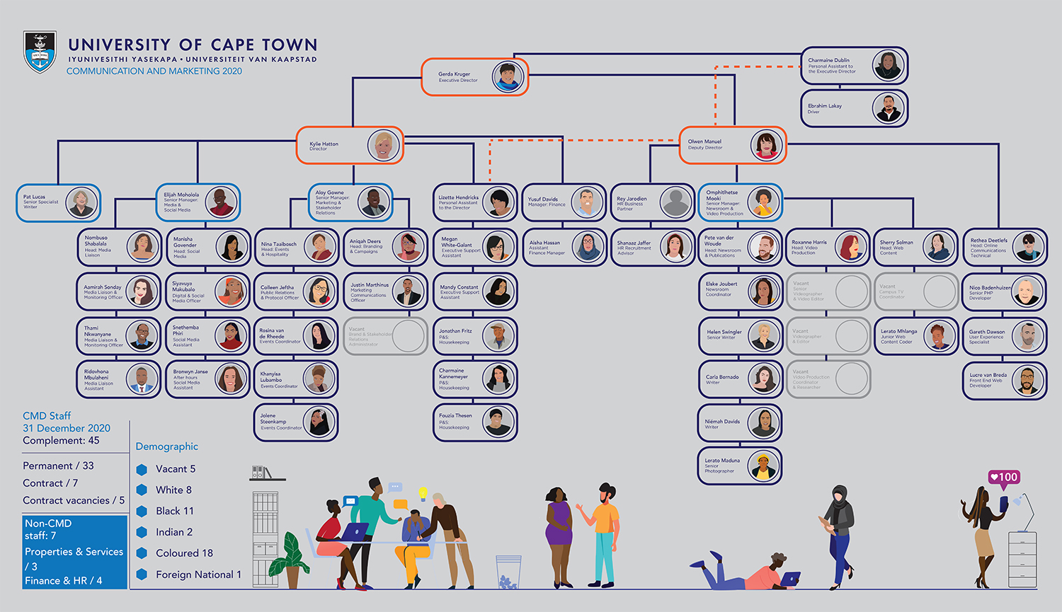 CMD Annual Review 2020 - CMD Organogram