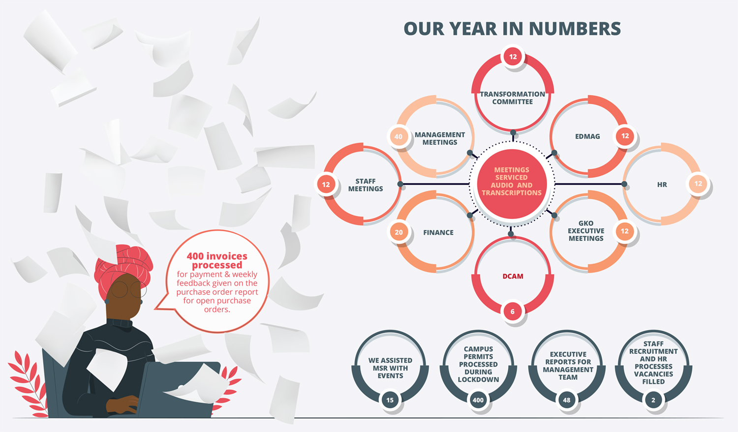 CMD Annual Report 2020 - Online Comms Infographic