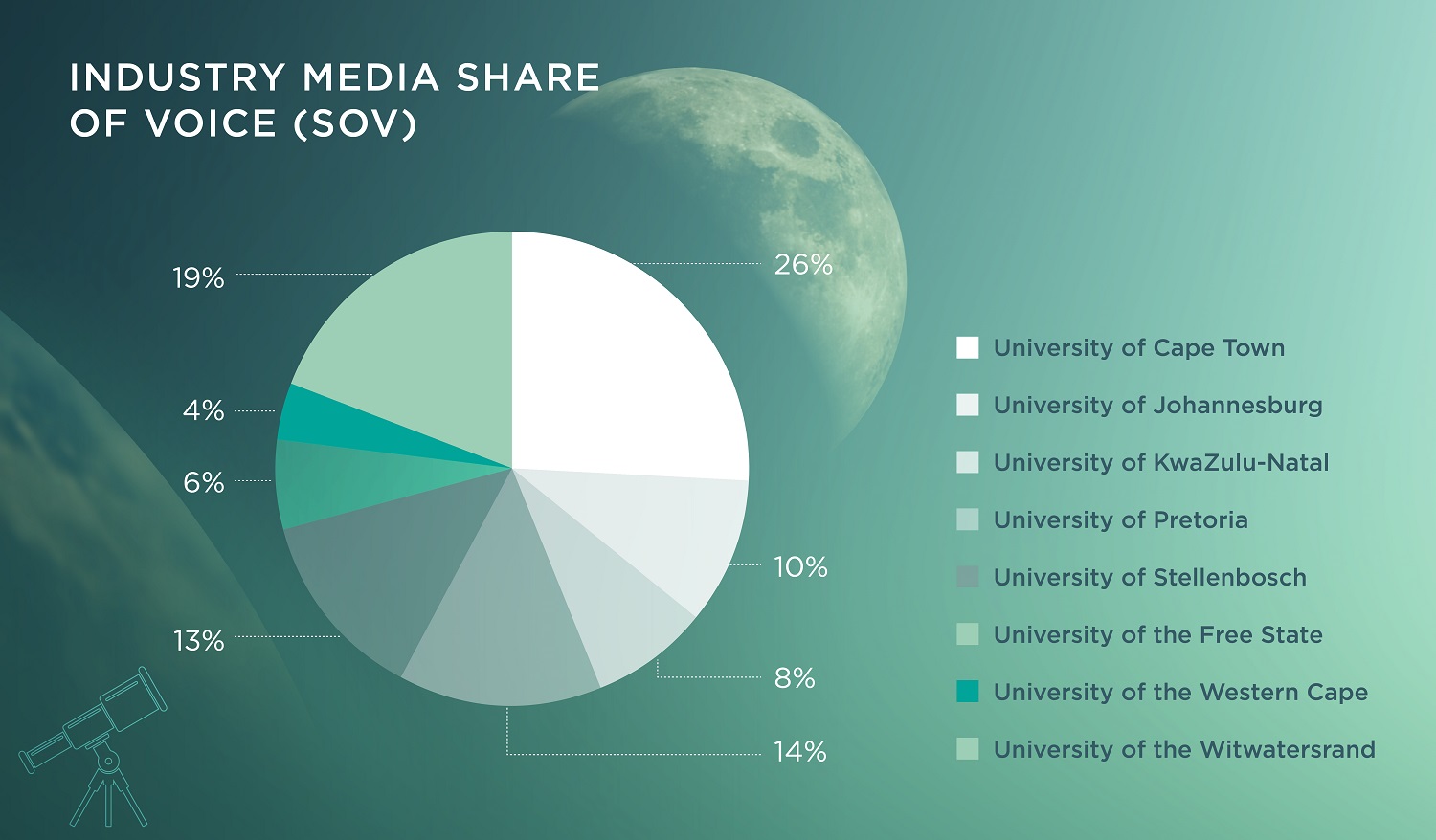 CMD Annual Report 2021 - Media and Social Media Infographic