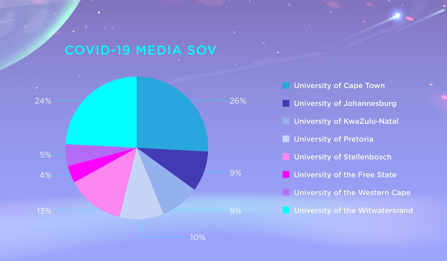 CMD Annual Report 2021 - Media and Social Media Infographic