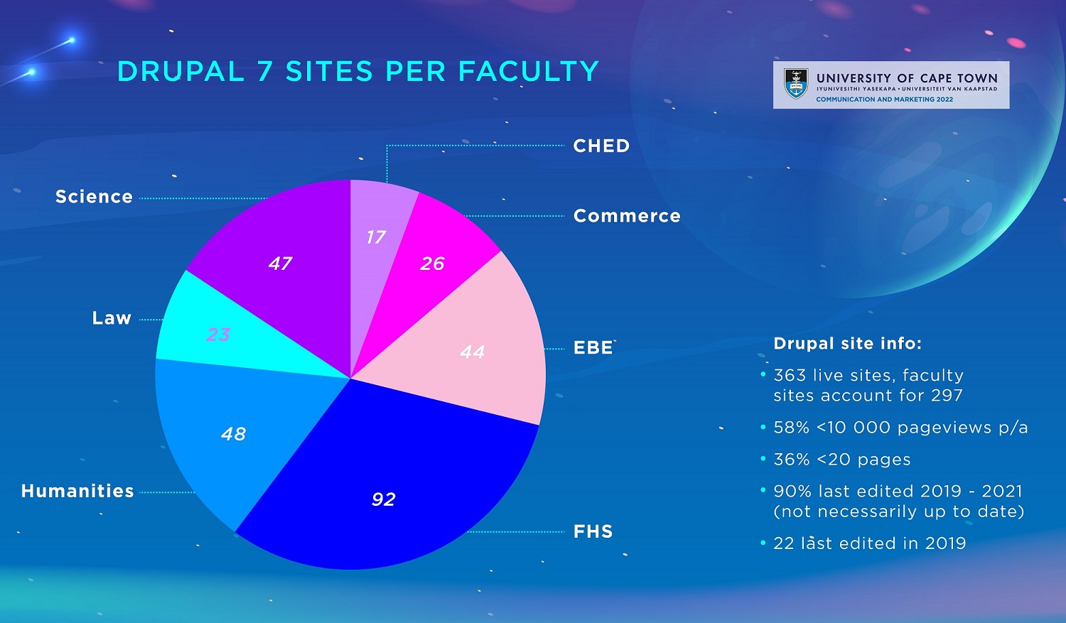 CMD Annual Report 2021 - Online Comms Infographic