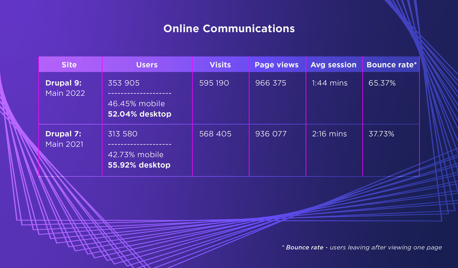 CMD Annual Report 2022 - Online Comms Infographic