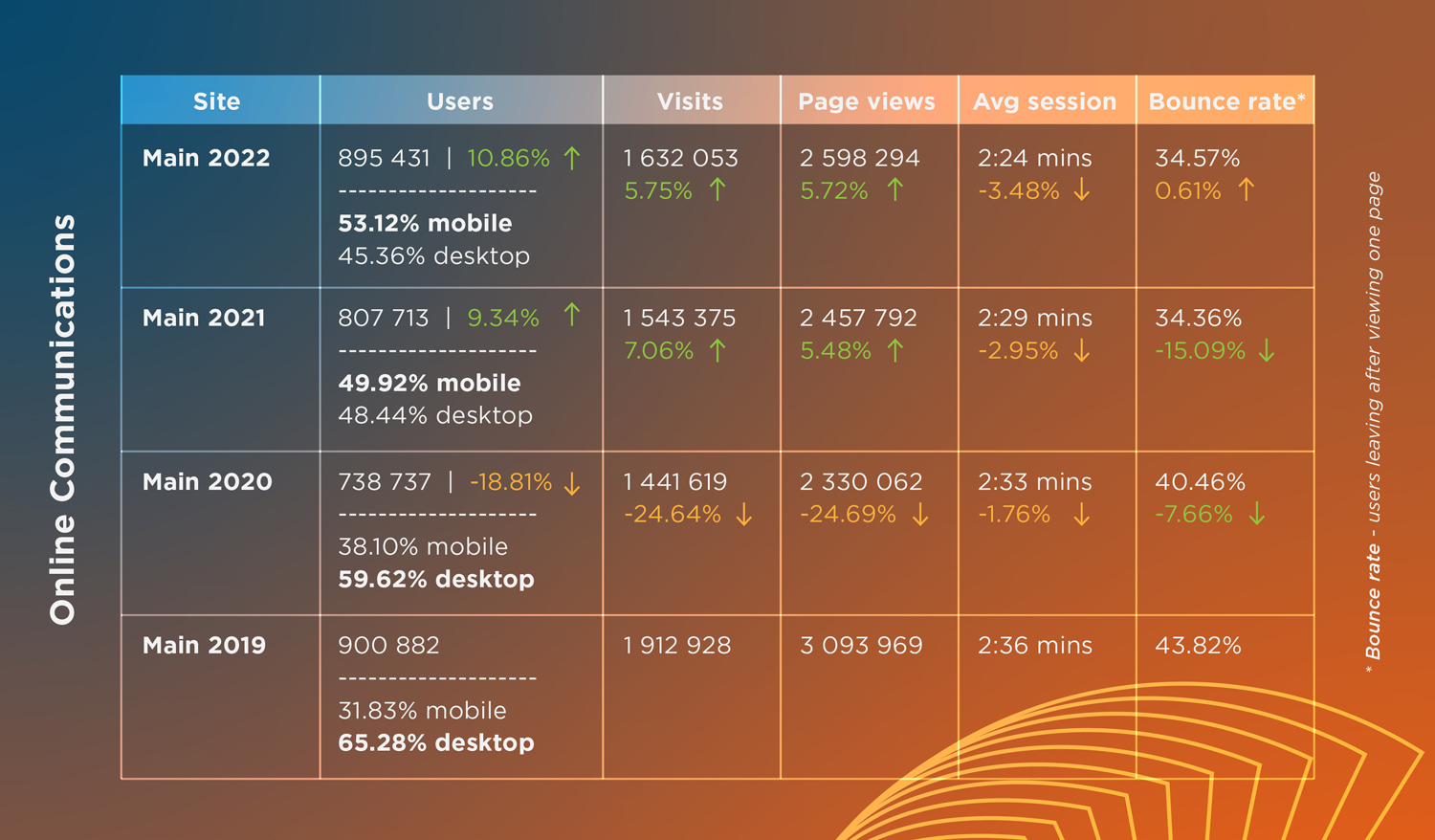 CMD Annual Report 2022 - Online Comms Infographic