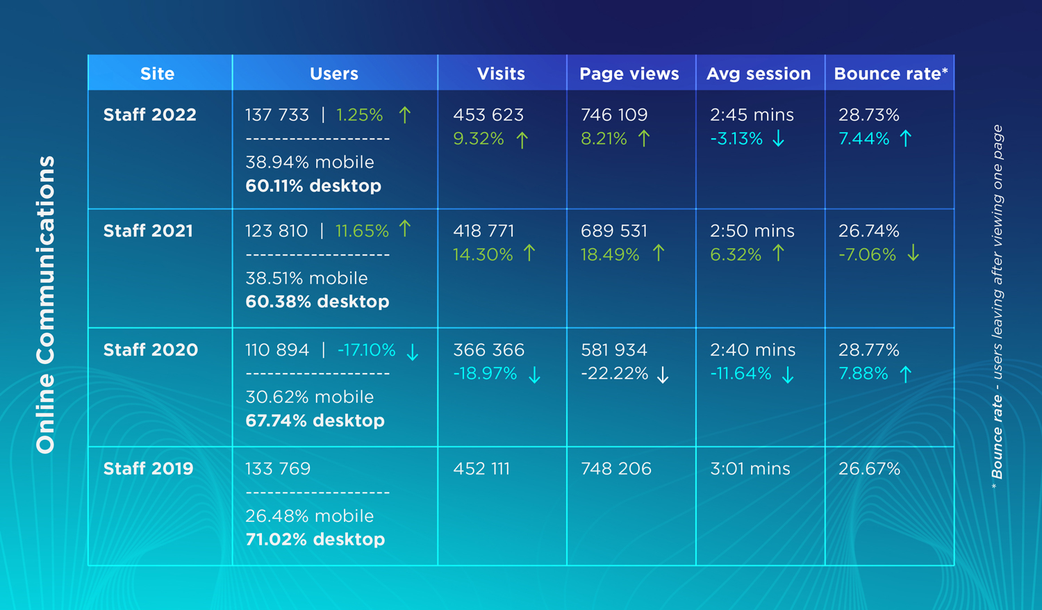 CMD Annual Report 2022 - Online Comms Infographic