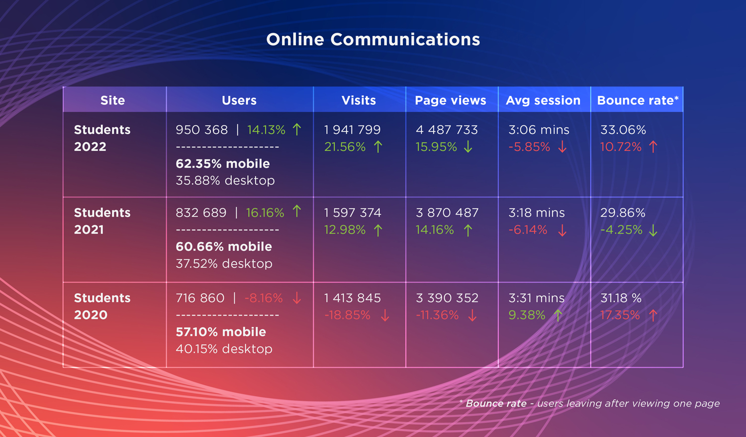 CMD Annual Report 2022 - Online Comms Infographic