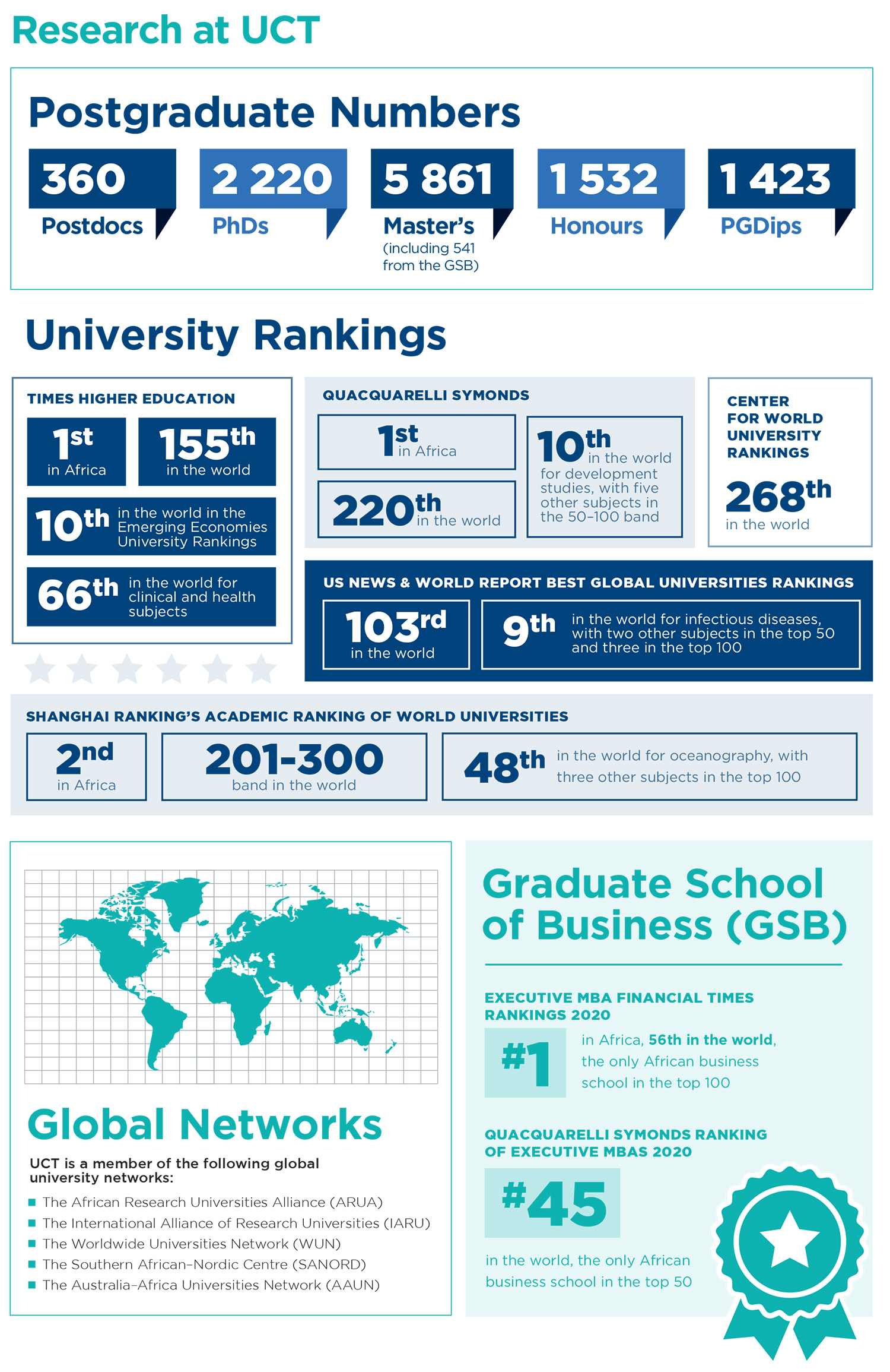 research support uct