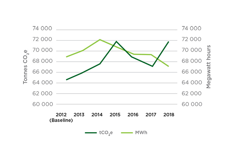 The impact of Eskom's emissions factor