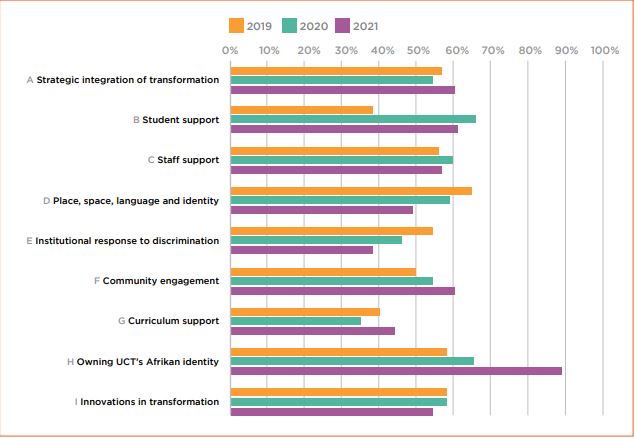 Overview of benchmark results