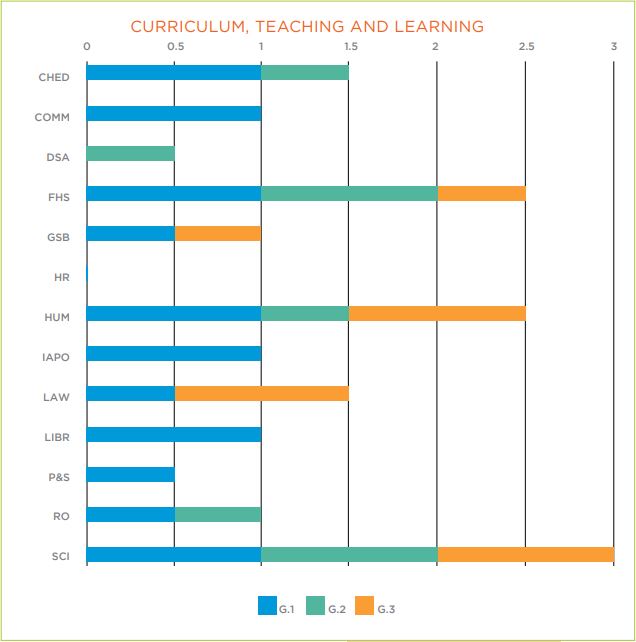 Curriculum, Teaching and Learning