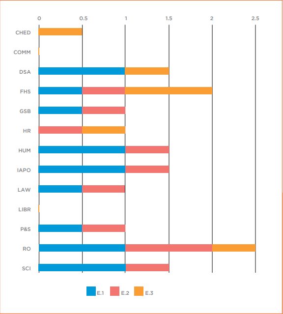 Institutional responses to discrimination