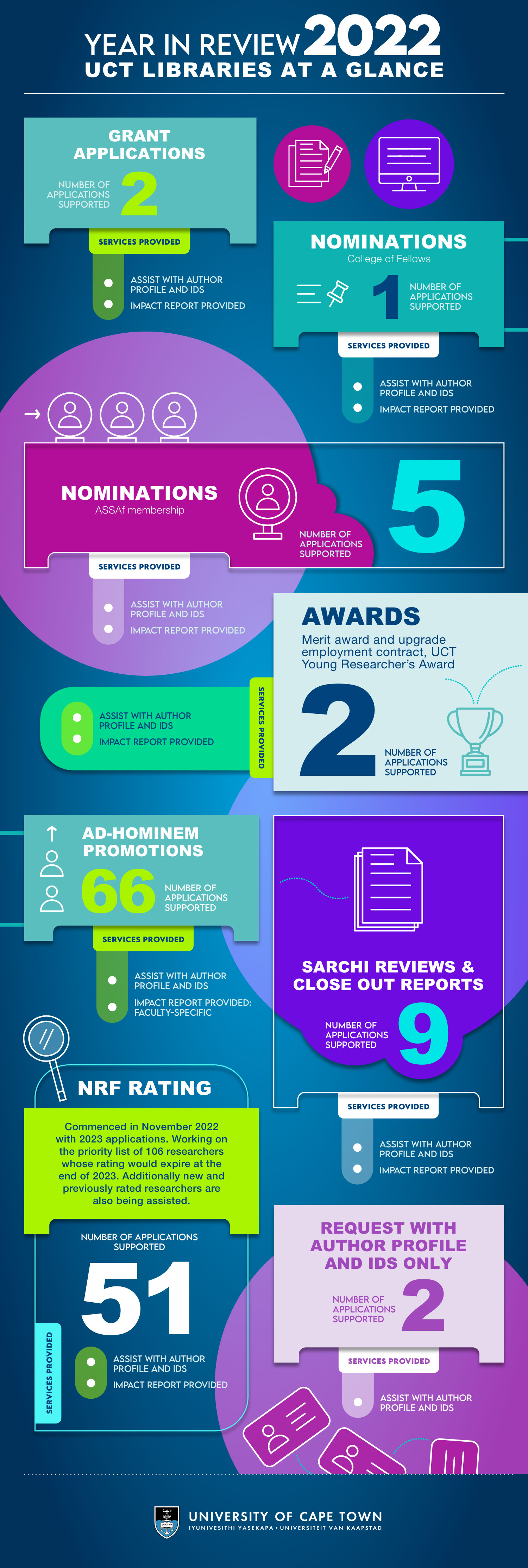 infographic