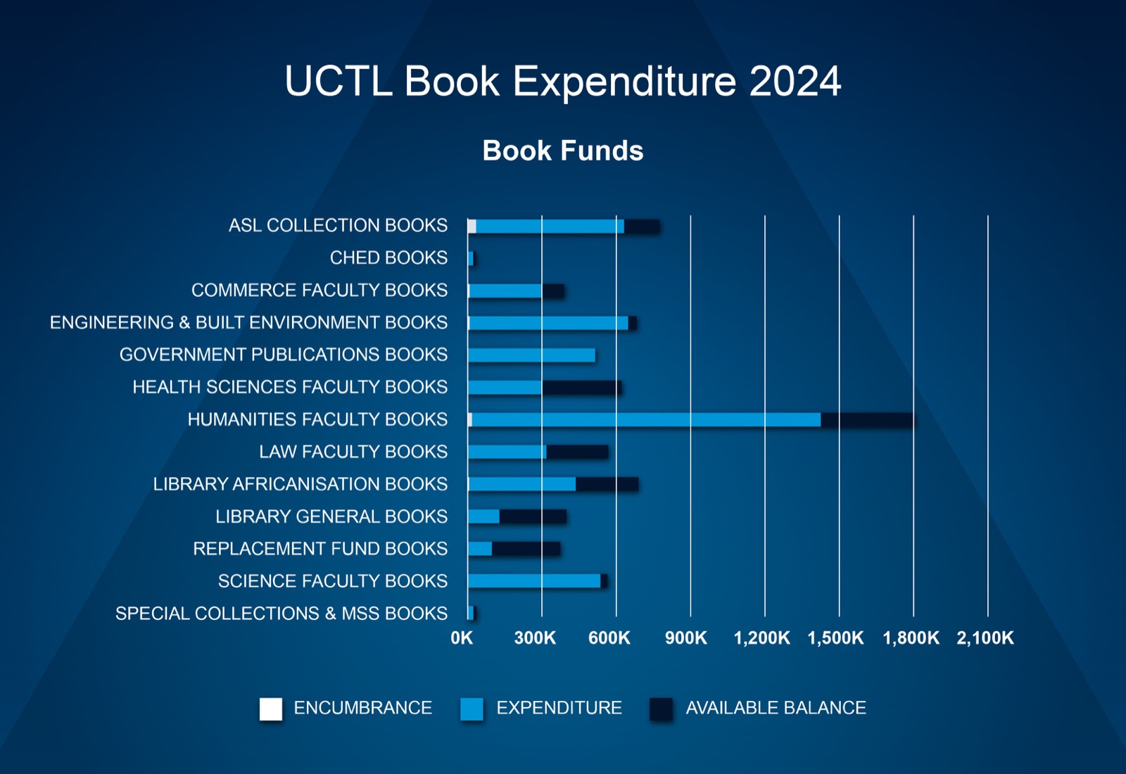 The d-school Afrika boasts a range of cutting-edge sustainable features.